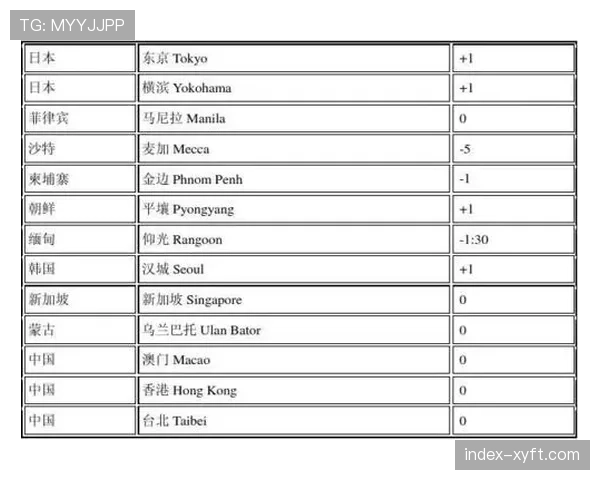 Upset谈S赛备战挑战：欧洲队迟到中国时差适应问题成最大难题