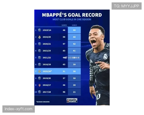 格林伍德2026年各项赛事八球，效率仅次于姆巴佩凯恩